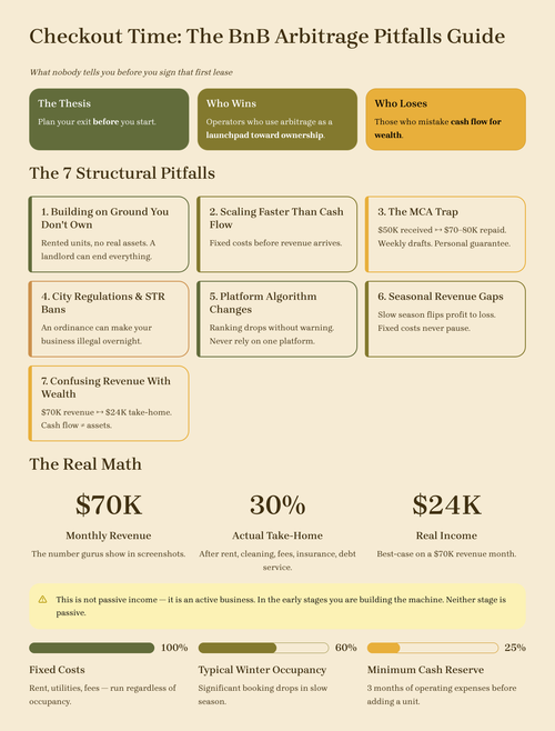 BnB Arbitrage Pitfalls Guide