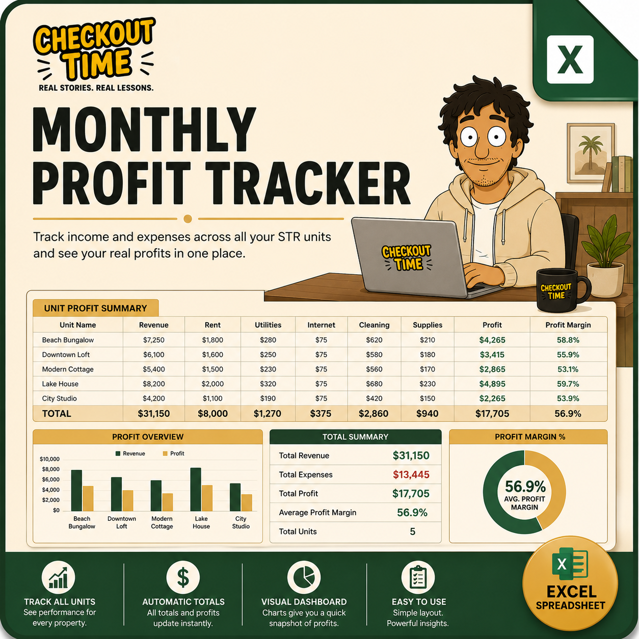 Monthly STR Profit Tracker Calculator